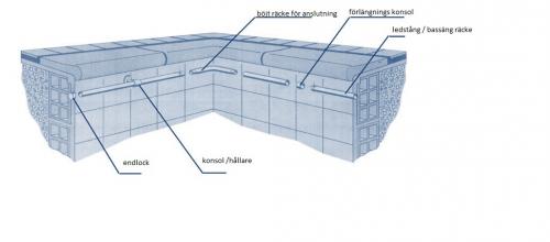 Ledstång / Bassängräcke