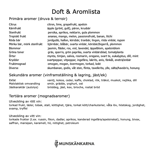 Aromhjul