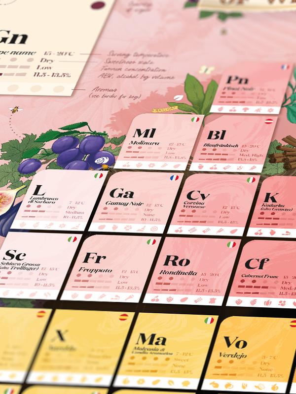Vinpussel Periodic Table of Wine