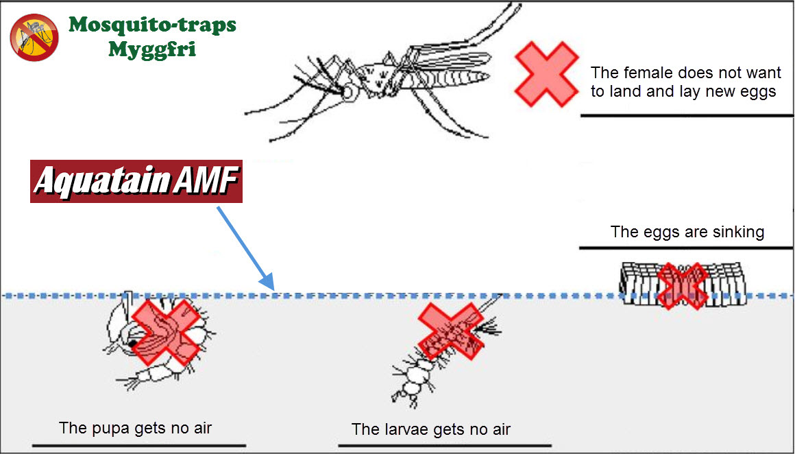 aquatain-amf-how-it-works