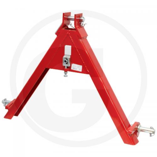 GRANIT A-ram till redskapssida