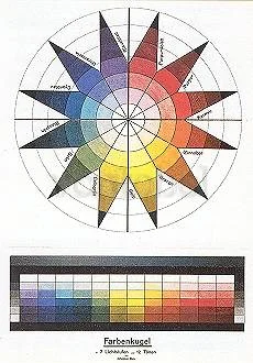 Color sphere, 1921, Postcard