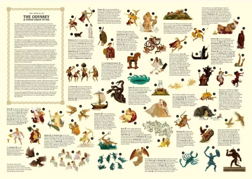 The World Of The Odyssey & Other Greek Myths 1000-piece Jigsaw Puzzle