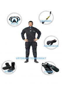 Hyra ABC paket till kurs