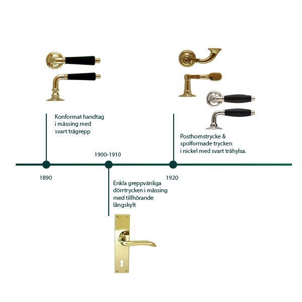 Old style door handle timeline - old style - classic interior - old fashioned style - vintage