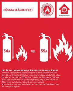 Släckarkärra för heta arbeten inkl 2x6kg:s pulversläckare (55A)