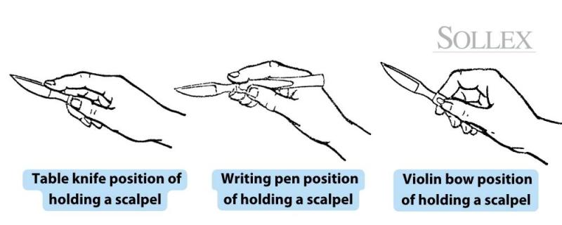 3 safe ways to hold a scalpel when using it:
