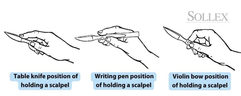 3 säkra sätt att hålla en skalpell när du använder den: "som matkniv", "som skrivpenna", "som violinbåge"
