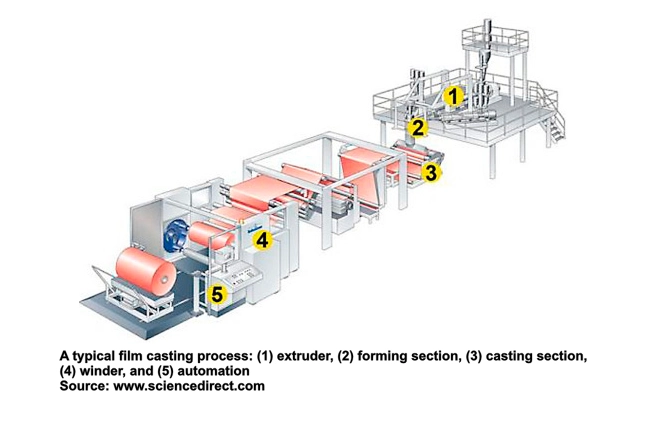 Blades for Cast Film Extrusion & Web Trimming | Sollex