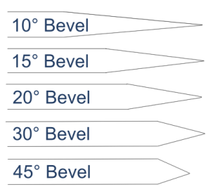 bevel angles of circular knives - Sollex blog