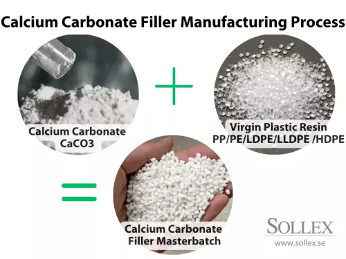 Tillverkningsprocess för kalciumkarbonat fyllmedel masterbatch - Sollex blogg