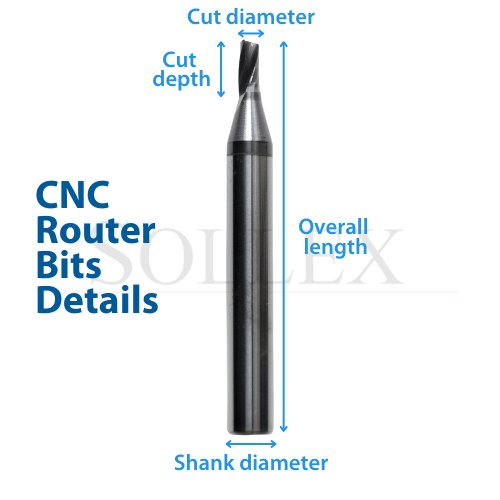 CNC Router Bits for Signage, Advertising, Displays | Sollex