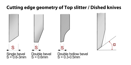 Cutting edge geometry of top slitter / dished knives - Sollex blog