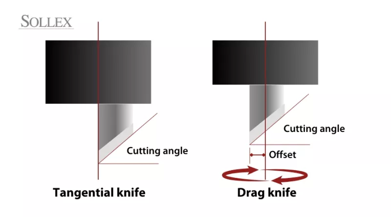 Difference between tangential and drag knife digital cutting methods - Sollex
