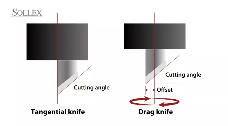 Différence entre les méthodes de découpe numérique par lame tangentielle et par lame traînante - Sollex