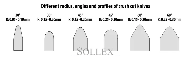 Different radius, angles and profiles for crush cut knives - Sollex