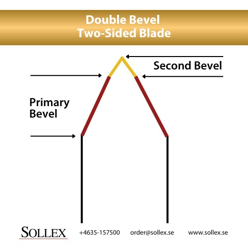 Double 2 Bevel Double Two Sided Industrial Blade - Sollex Example Drawing