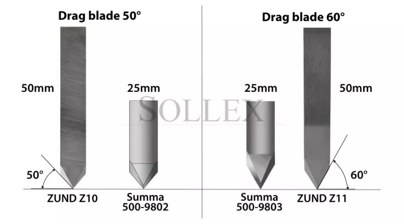 Zund Z10 et Summa 500-9802 50 degrés de coupe, Zund Z11 et Summa 500-9803 60 degrés de coupe - Sollex