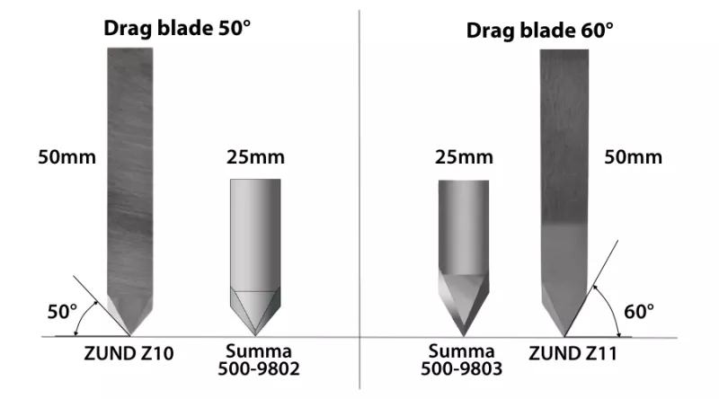 Z10 - Summa 500-9802 knivar 50 grader, Z11 - Summa 500-9803 knivar 60 grader - Sollex
