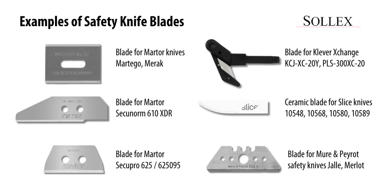 Examples of safety knife blade types - Sollex