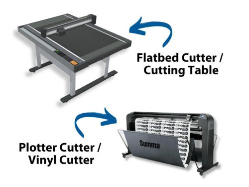 Summa Flatbed Cutting Table and Summa Vinyl Cutter CNC - Sollex Blog