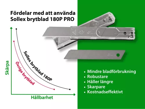 Fördelar med att använda Sollex PRO knivblad brytblad krokblad halvmåneblad trapetsblad