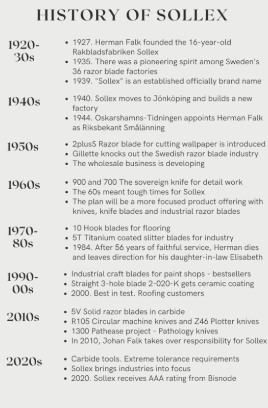 History of Sollex 1920-2020