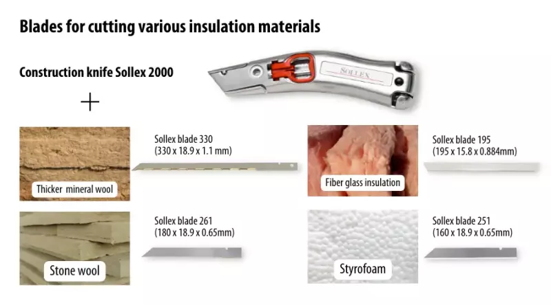 Kniv och knivblad för att skära olika isoleringsmaterial / mineralull - Sollex blogg