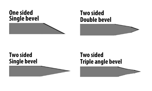 Types of bevels of the knife blade examples - Sollex blog