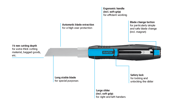 Avantages et caractéristiques techniques du couteau de sécurité Martor Secunorm 380 - Sollex