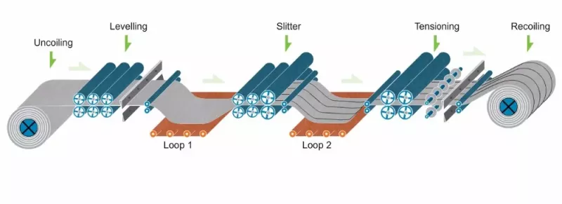 Paper and Cardboard Cutting on a Roll Slitting Rewinding Machine - Sollex Blog