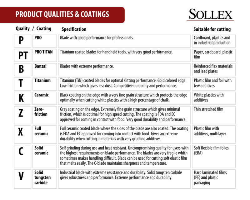 Types of Coatings of industrial machine knives for better performance - Sollex blog