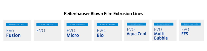Reifenhauser Blown Film Extrusion Lines - Sollex Blog