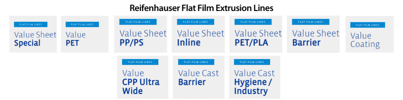 Reifenhauser Flat Film Extrusion Lines - Sollex Blog