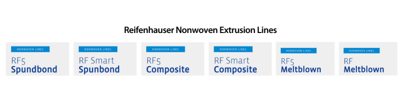 Reifenhauser Non woven Extrusion Lines - Sollex Blog