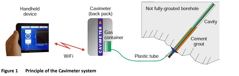 Rock safety systems CaviMeter for monitoring rock bolts installation - Sollex blog