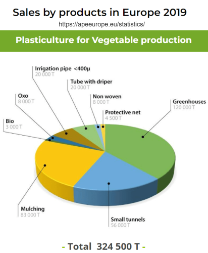 Sales of agricultural plastic films in EU in 2019 - sollex blog