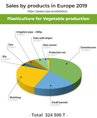 Försäljning av plastfilm för jordbruket i EU 2019 - sollex blogg