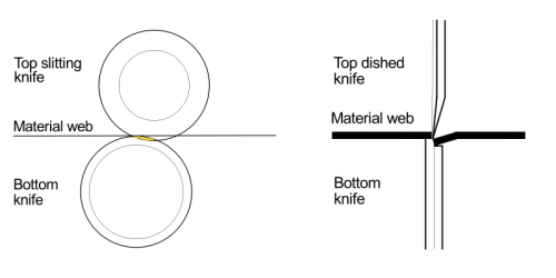 Topp- och underknivarna arbetar i par eftersom toppkniven slipar om när den kommer i kontakt med underkniven - Sollex blogg