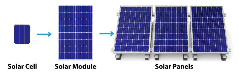 Solar cell, module and panels - Illustration - Sollex