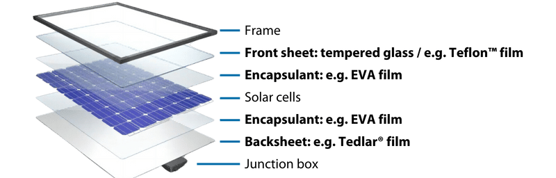 Solar Module Panel Structure - Sollex