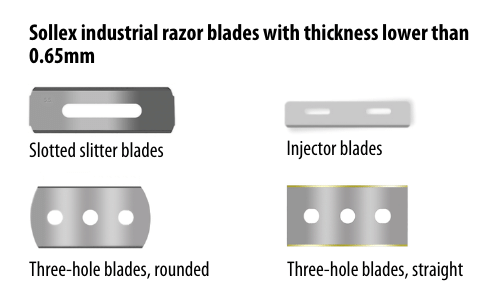 Sollex slitter blades, injector blades, three hole blades - examples - Sollex blog