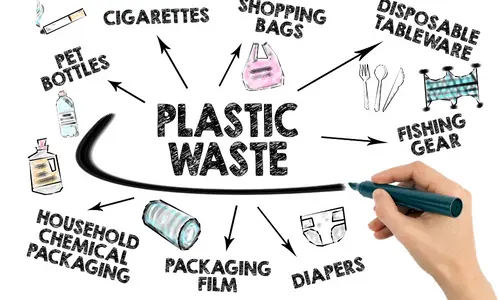 what gives us the most plastic waste - sollex blog