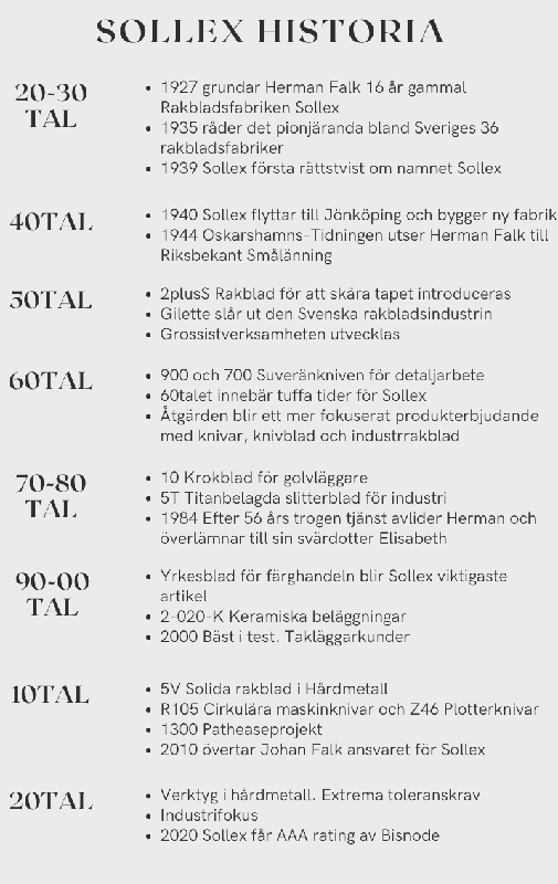 Sollex tidslinje - historia i siffror 1927 - 2021