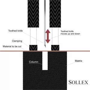 Toothed machine knife cuts material - Schematic illustration - Sollex