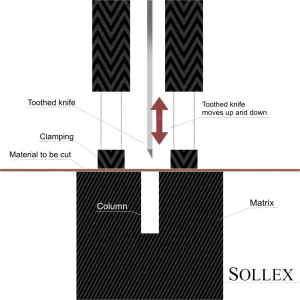 Tandad maskinkniv skär material - Schematisk illustration - Sollex