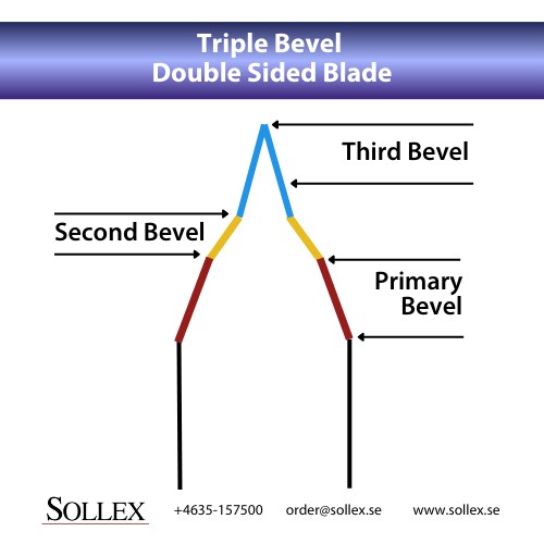 3 Tripple Bevel 2 Two Sided Industrial Blade Knife - Sollex Example Drawing