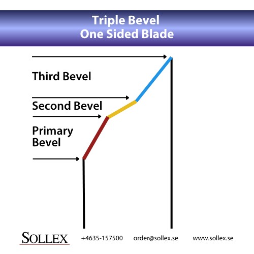 Tripple Bevel One Sided Industrial Blade Knife - Sollex Example Drawing