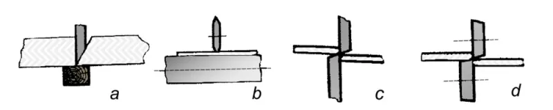 Crush cutting with a slitting blade (a); crush cutting with a circular blade (b); crush cutting with flat blades (c); shear cutting with circular blades (d) - Sollex blog