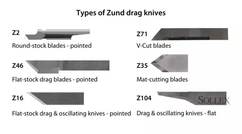 6 typer av Zund dragknivar för digitala skärbord - Sollex